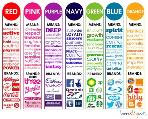 What Color is Right for Your Logo